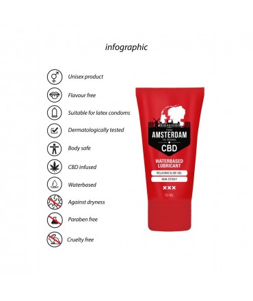 Lubrificante Base de Água...